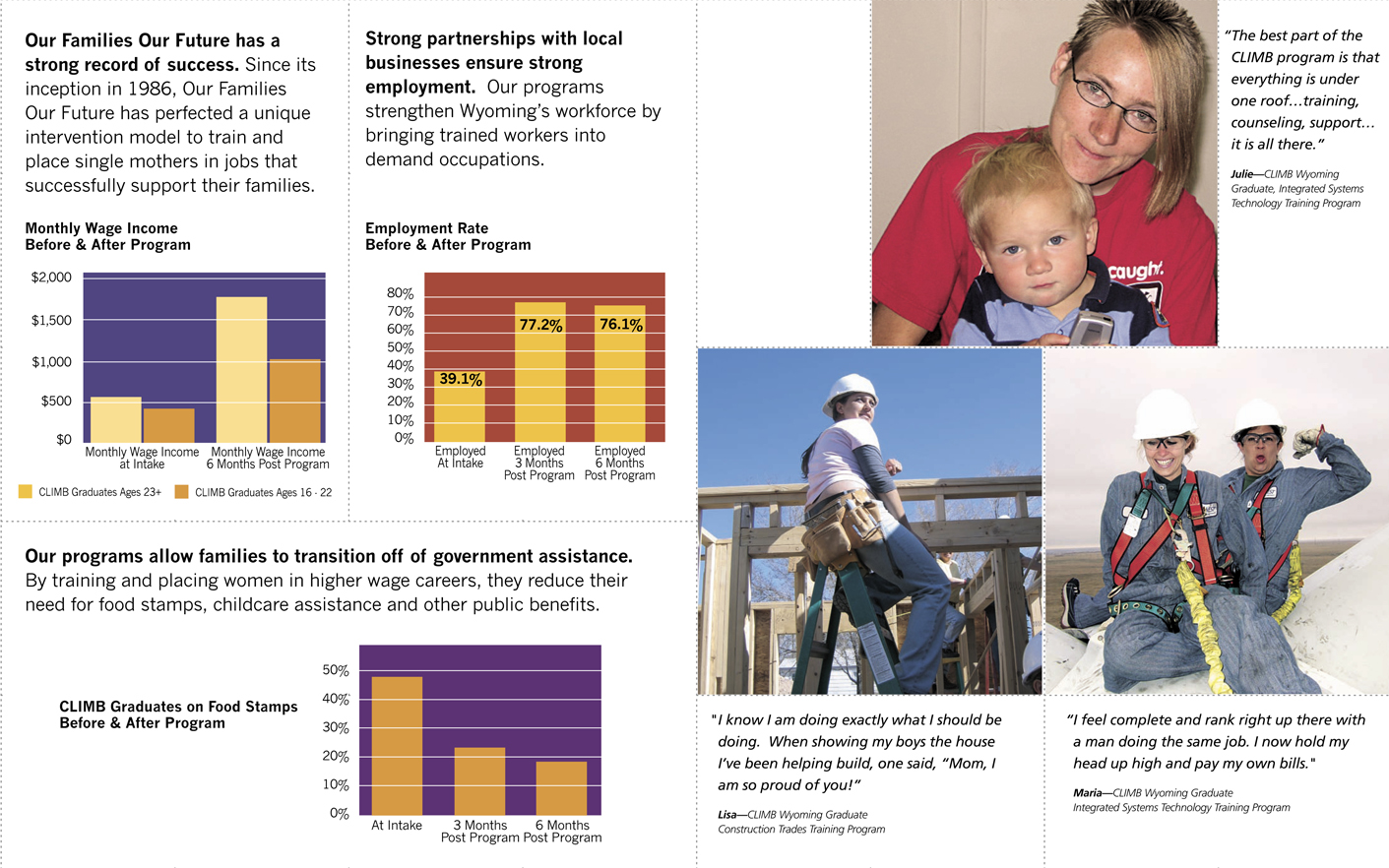 Campaign / Service Launch Results - Our Families Our Future Wyoming